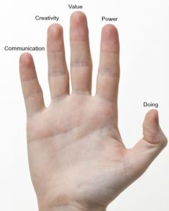 Hand Analysis - meaning of fingers